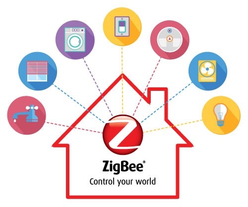 Tuya TYGWZ01 Smart Gateway with EZSP 6.7.8.0 ! ! · zigpy zigpy