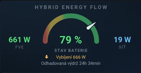Mini karta s půlkruhovým ukazatelem stavu baterie, výkonem FVE a sítě